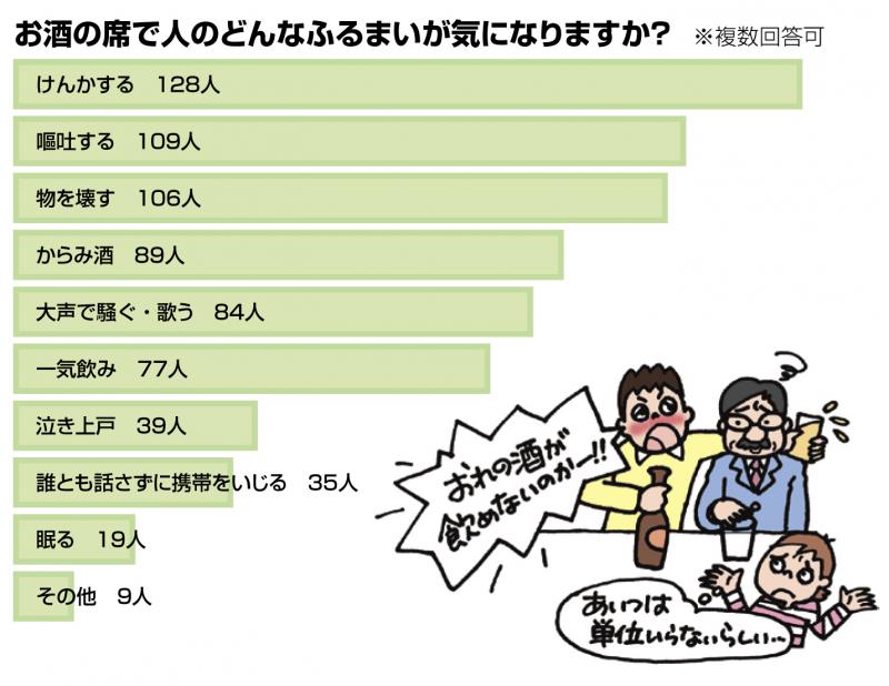 お酒の席でのマナーとは 東海大学新聞