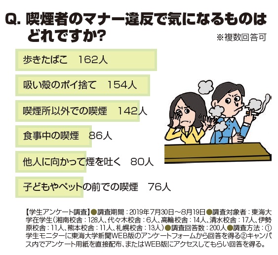 法律 歩き タバコ 迷惑な歩きタバコ！ 取り締まる法律はないの？